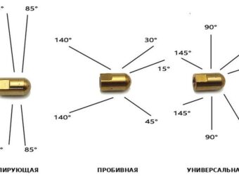 Схема углов установки струй: полирующая, пробивная и универсальная головки насадки