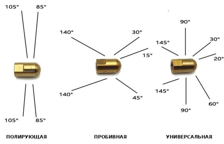 Схема углов установки струй: полирующая, пробивная и универсальная головки насадки