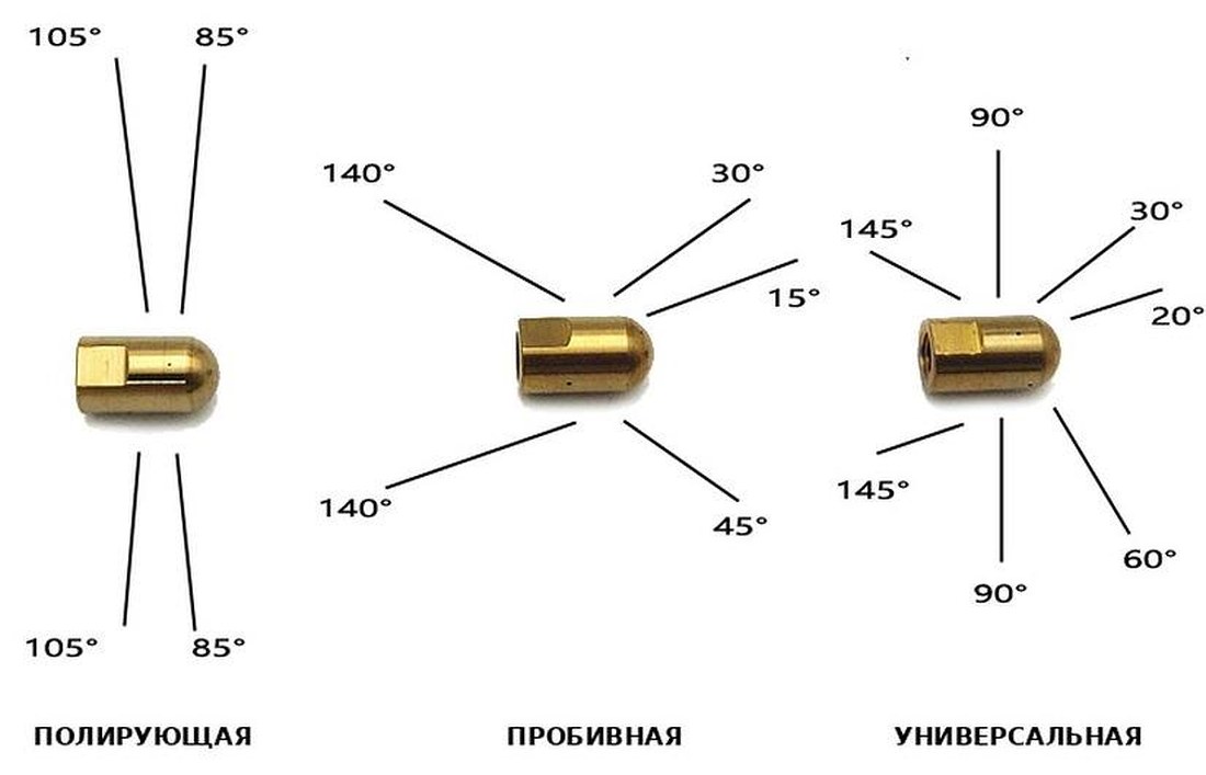 Схема углов установки струй: полирующая, пробивная и универсальная головки насадки